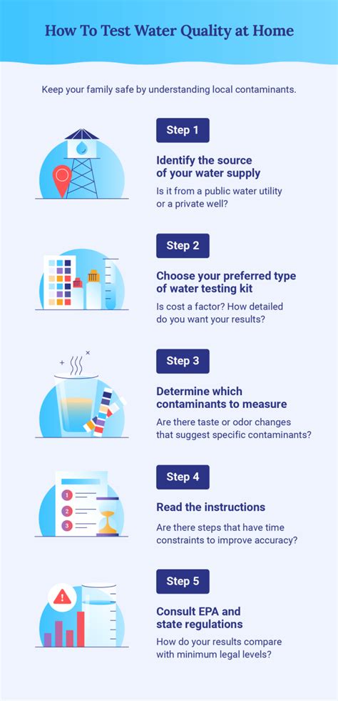 how to check water quality metro area cities